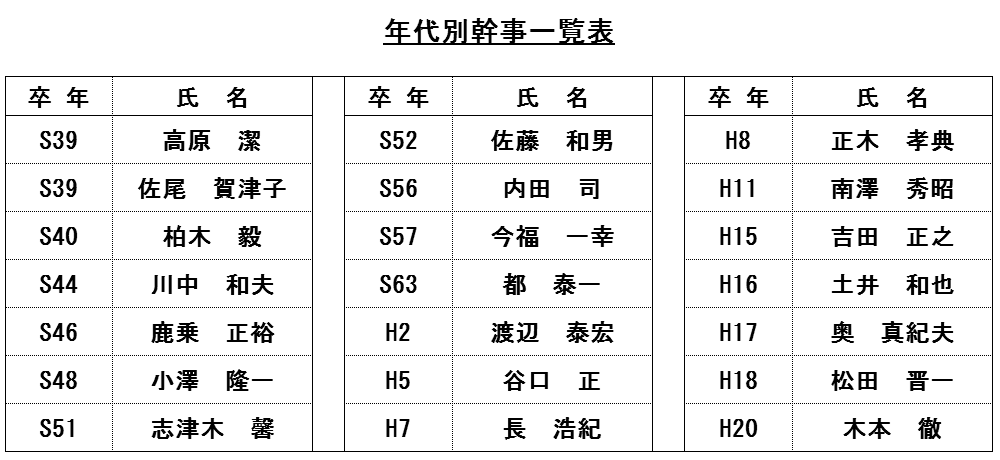 弦月会役員名簿 弦月会役員名簿